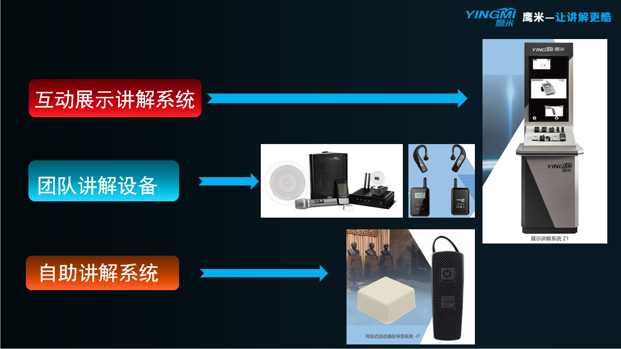 团队无线讲系统|自助导游系统|徽马科技鹰米导览